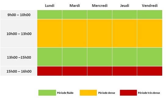Tableau centre de contact v4.jpg