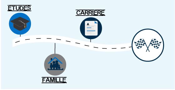 étapes du décompte définitif de pension