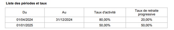 Image montrant l'encadré "Liste des périodes et taux"