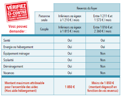 RevenusPlafondsFAS.PNG