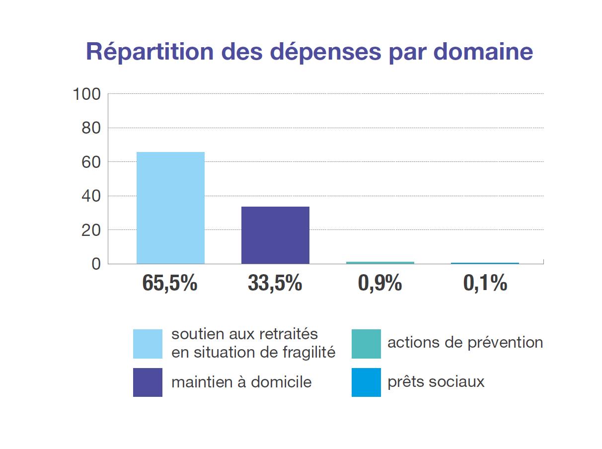 Dépenses action sociale.jpg