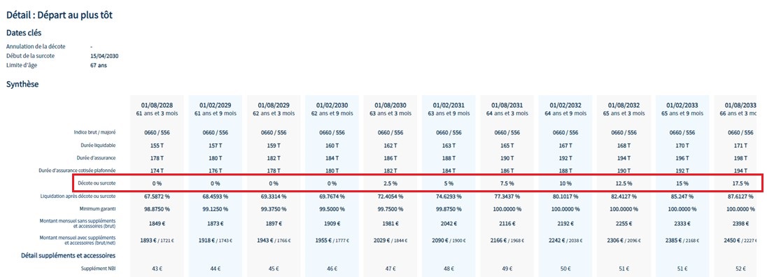 Exemple de simulation de carrière dans PEP's