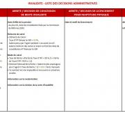 Visuel du tableau récapitulatif de la liste des décisions administratives pour Stagiaire invalide