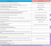 Visuel Liste des travaux retenus et non retenus - Amélioration Habitat